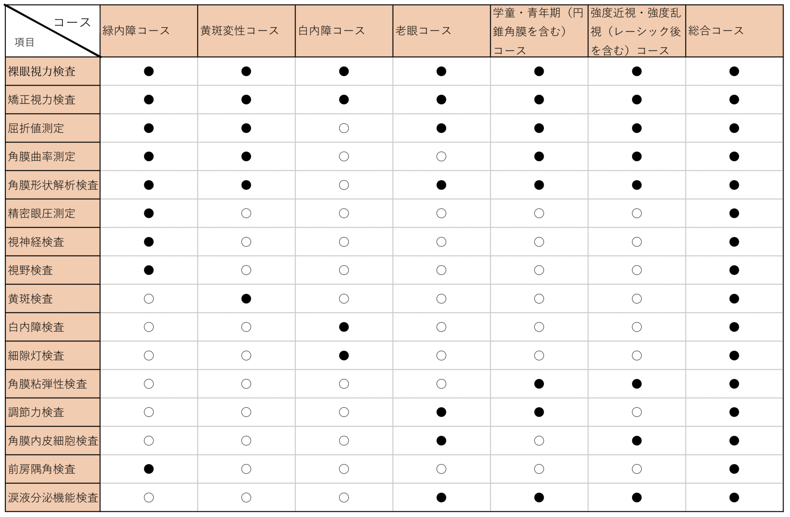 アイドック一覧表